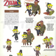 Illustration for article titled Your Favorite emZelda/em Game Could Have Looked Like THIS